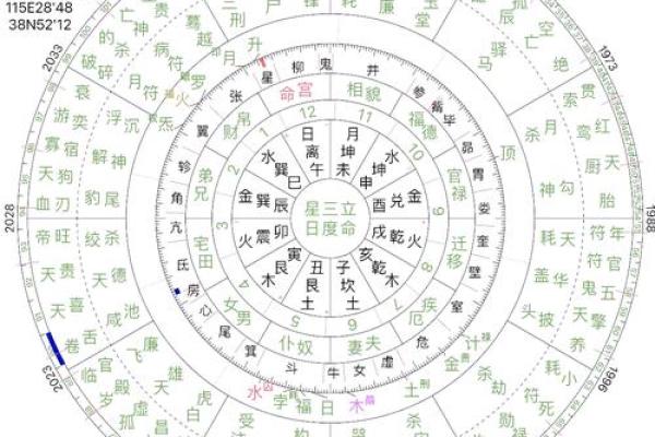 新派命理解析：能改运吗？八字合婚如何影响你的命运