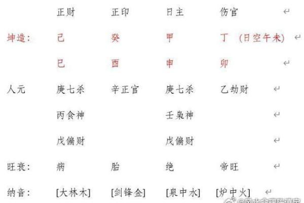 解析命理骨髓疾：你的命运能通过合婚改变吗？