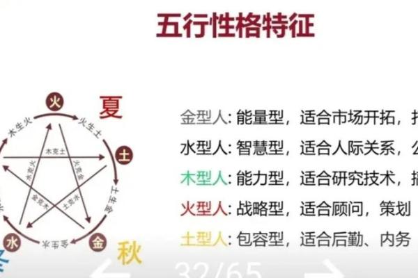 五行格局与饭店性格：如何通过五行改变饭店经营策略？