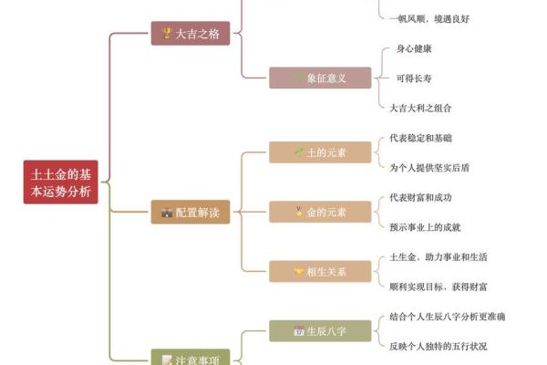 五行格局大揭秘：土金性格反而成就非凡，揭秘你的成功秘诀