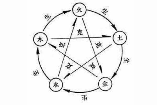 纪晓岚谈命理解析：能改运吗？揭秘命运与合婚的深层联系