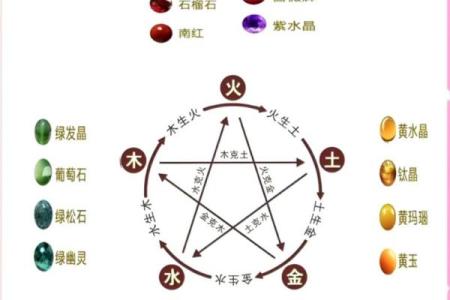 八字五行，你的性格密码藏在这五个元素里，如何调整你知道吗？