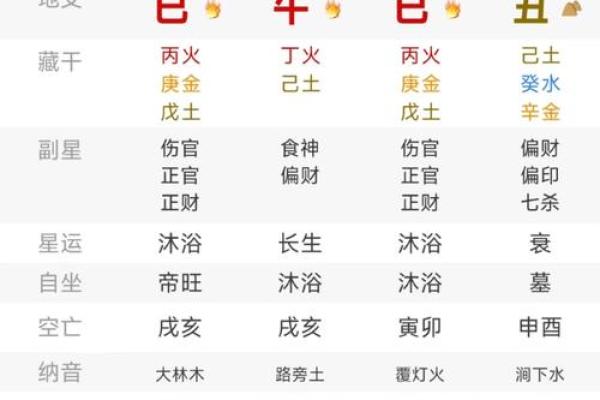 揭秘八字命理：能改运吗？如何通过合婚看命运的不同走向