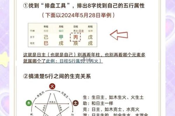 五行格局与性格：揭秘你的潜能，实现人生逆袭