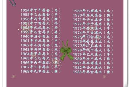 命运不同？解析八字如何影响你的人生走向