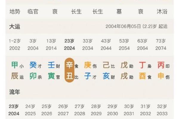 金命理字如何帮助合婚，命运是否能因此改变？
