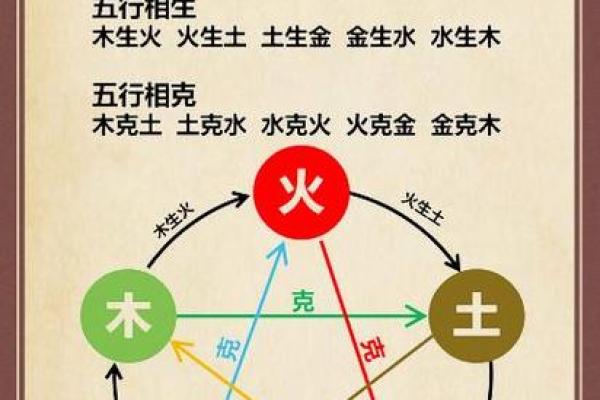 水中金命理深度解析：如何利用命理改善运势？合婚中水中金命有什么特别之处