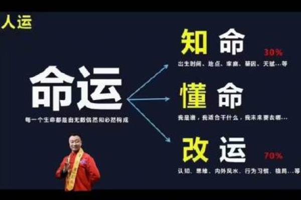 出生的命运揭秘：能改运吗？合婚看什么？