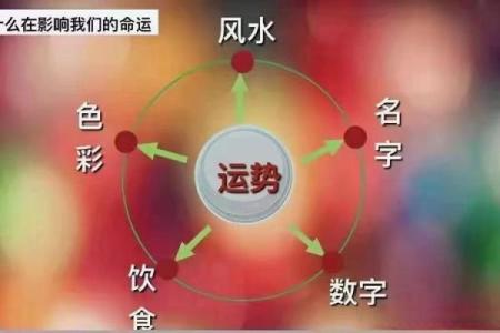 阳过盛命理解析改变运势的关键