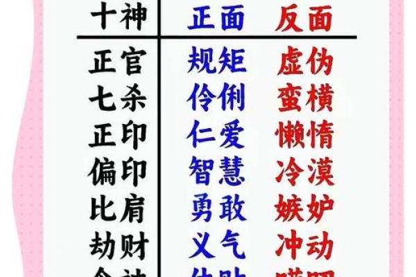 龙皮命理深度解析：命运不同，合婚能否改运？