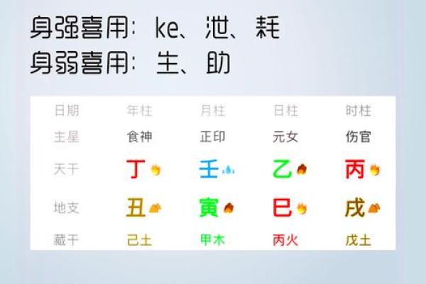 五行格局如何影响乔？实用指南，助你成为更好的自己