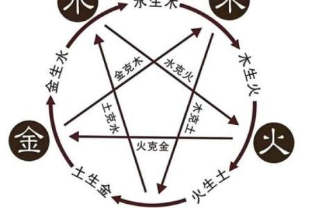 爽字五行格局揭秘：性格解析如何影响你的生活？