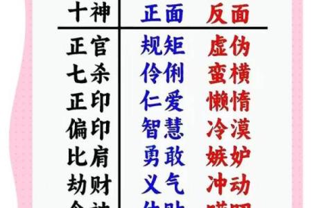 龙皮命理深度解析：命运不同，合婚能否改运？