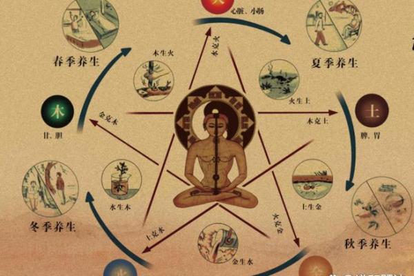 五行格局揭秘：四画水属性字，你的性格反而隐藏着这些秘密