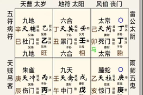 解读命理丧门：如何看待不同命运，能否通过合婚化解？