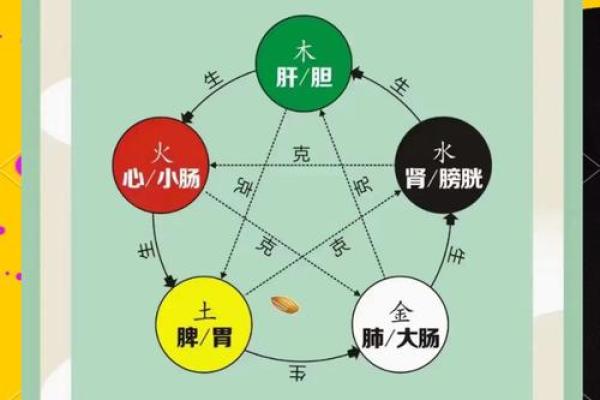 阴阳失衡的误区：五行格局中的性格调养，你做对了么？