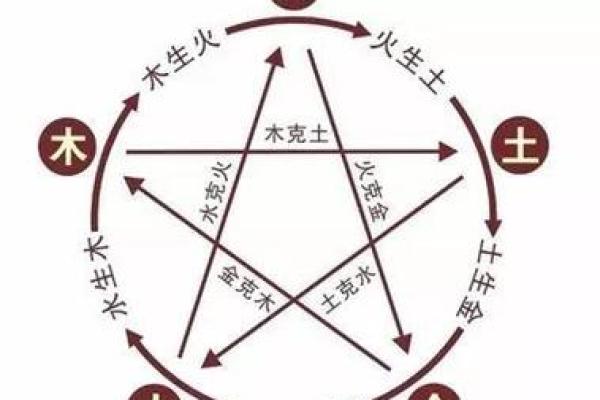 如何改变五行格局？水金相生，揭秘性格重塑的神秘之路