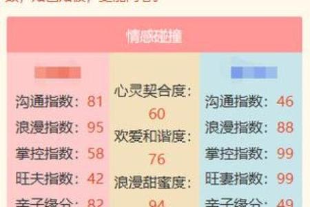 揭秘八字命理：能改运吗？合婚看什么，命运不同的秘密解析