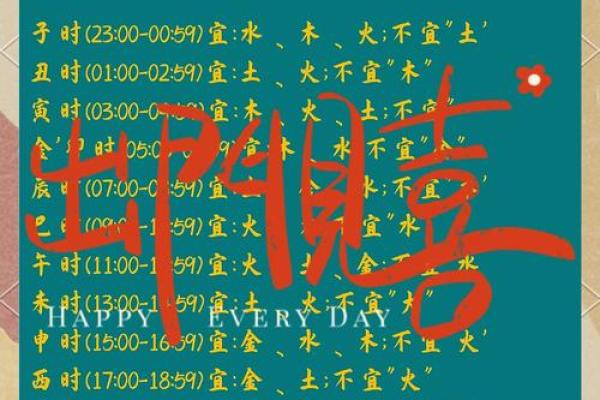 反而更强大？揭秘如何通过姓名五行测试改变性格弱点