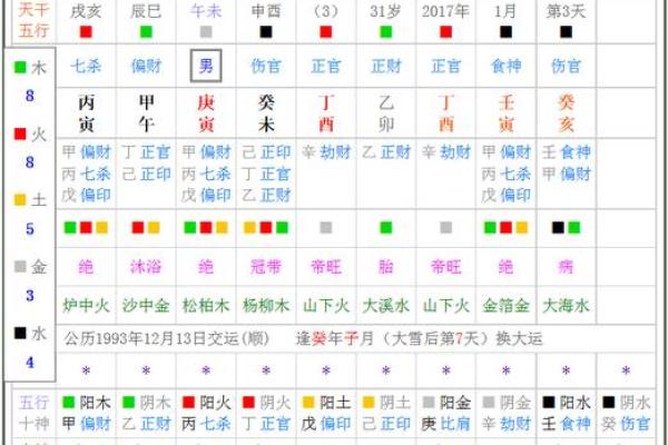 揭秘八字流年预测，解析命运如何转折