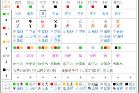 揭秘八字流年预测，解析命运如何转折