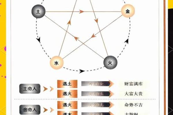 五行格局如何改变？揭秘性格提升的秘密武器
