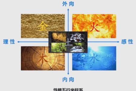 五行格局性格解析：火元素，揭秘你的热情与激情背后的真相