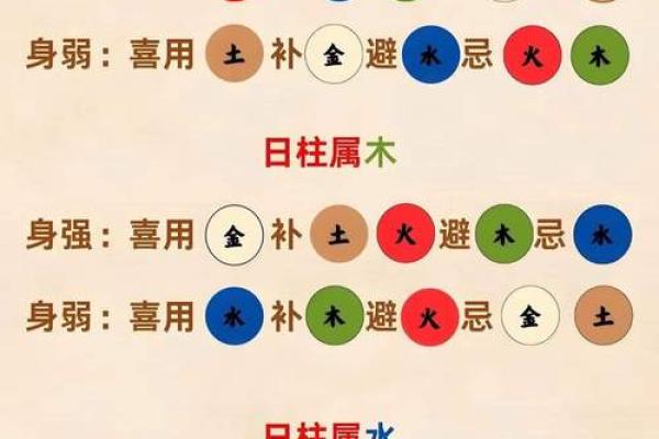 五行格局揭秘：金旺缺木，性格解析与如何平衡之道