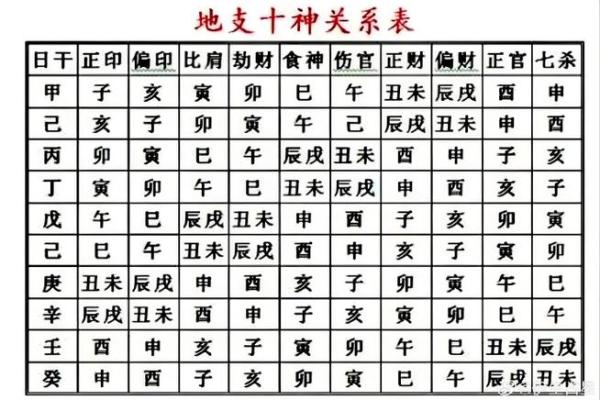 揭秘命理流年排法：合婚看什么？流年如何影响命运的走向？