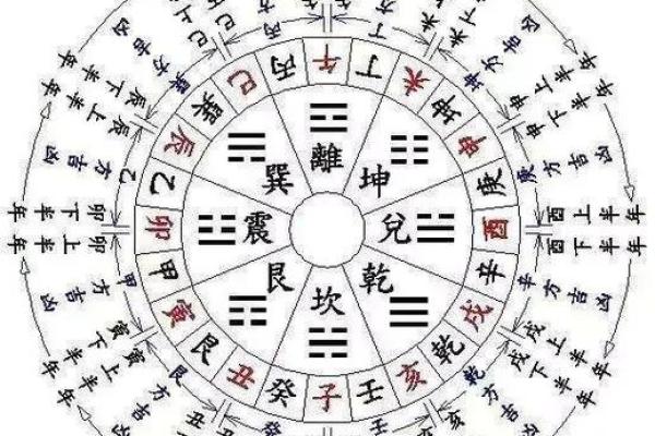 黄道节日：黄道的秘密与自然节奏的和谐共舞