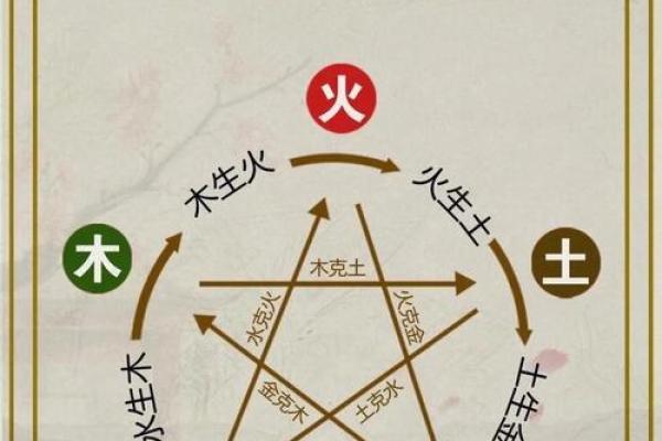 如何改变五行缺憾？揭秘五行格局调整的实用秘籍