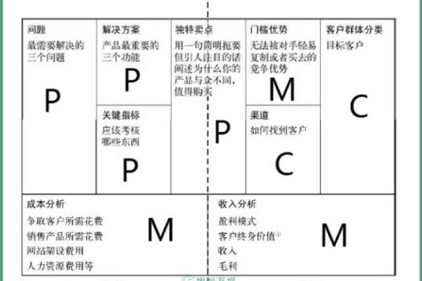 五行格局颠覆性解读：反而能助你找到最佳人生方向
