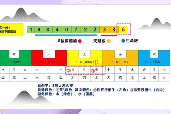 五行格局中的性格解析：如何找到你的天赋之路？
