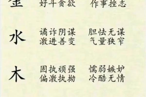 右字五行布局，揭秘你的性格密码：性格解析与如何改变？