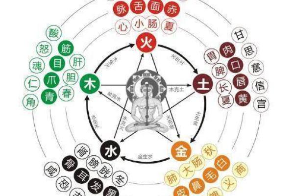五行格局性格解析：反而通过鬼神之道提升自我