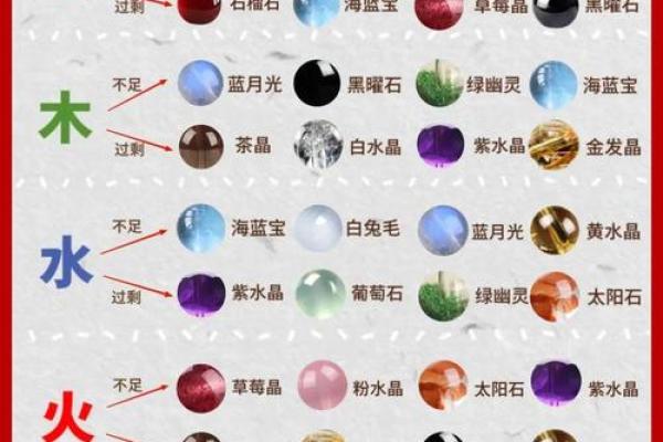 五行格局揭秘：缺金火男孩的运势密码，如何打造完美性格？
