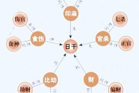 右字五行布局，揭秘你的性格密码：性格解析与如何改变？