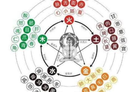 五行格局性格解析：反而通过鬼神之道提升自我