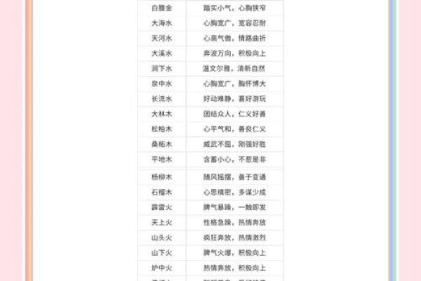 五行格局如何改变？实用技巧让你突破局限，性格解析揭示潜能
