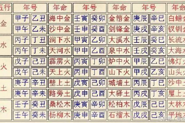 甲子命理解析：能改运吗？如何通过合婚看命运差异