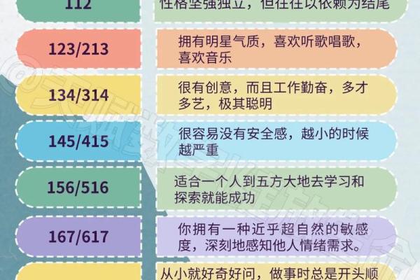 五行格局揭秘：如何找到你的性格密码？