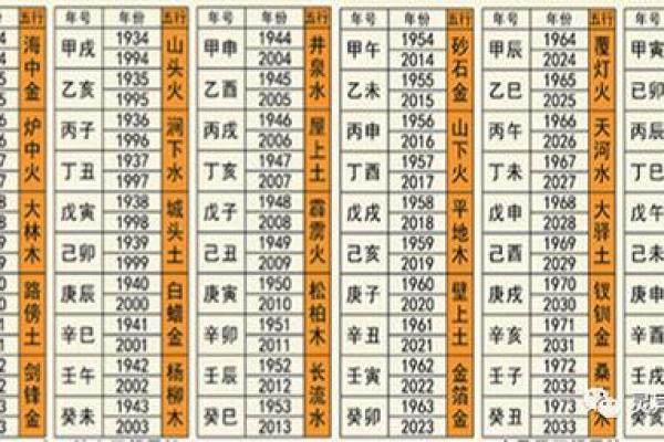 号码命理分析：命运能改变吗？如何通过合婚看人生走向