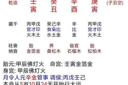 揭开画家命理特征的秘密：命运不同，如何通过八字改变艺术运势