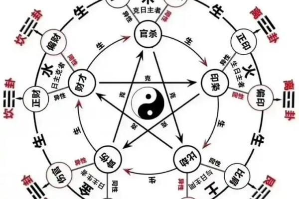 解惑：周易河洛命理如何通过八字合婚看命运不同