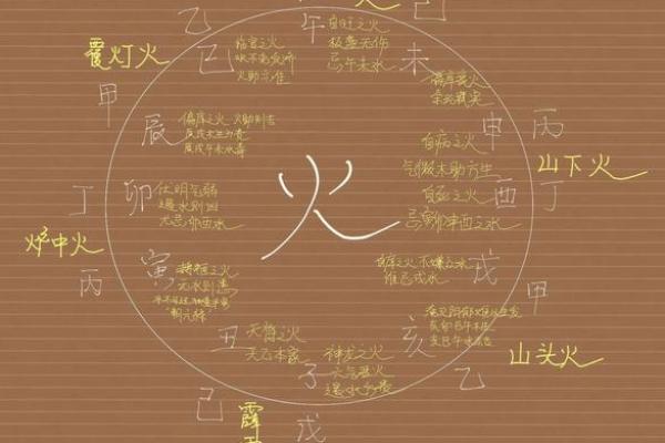 解锁1984年出生者五行属火，性格解析：如何发挥优势？