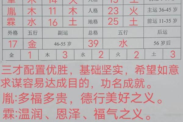 牛肉五行属金？揭秘你的性格误区，如何跳出五行格局的束缚？