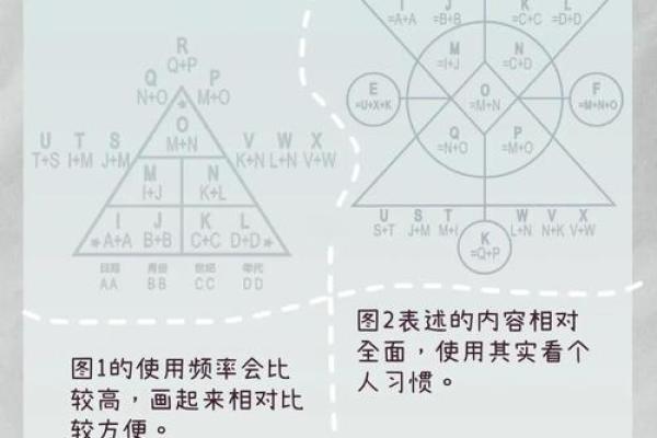 五行格局揭秘：你的性格密码，如何解析？