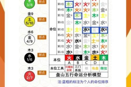 五行格局揭秘：火属性名字的神秘性格解析与如何改变命运