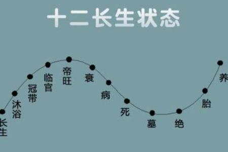 揭秘阴阳命理奇人：能改运吗？合婚看什么？命运为何不同？