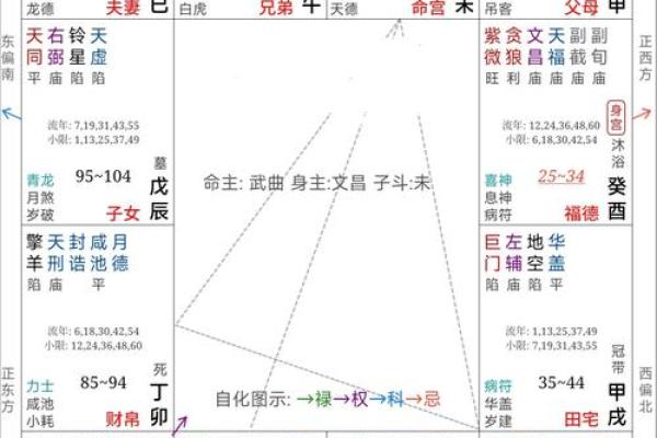 命理反宫能否改变人生轨迹解析